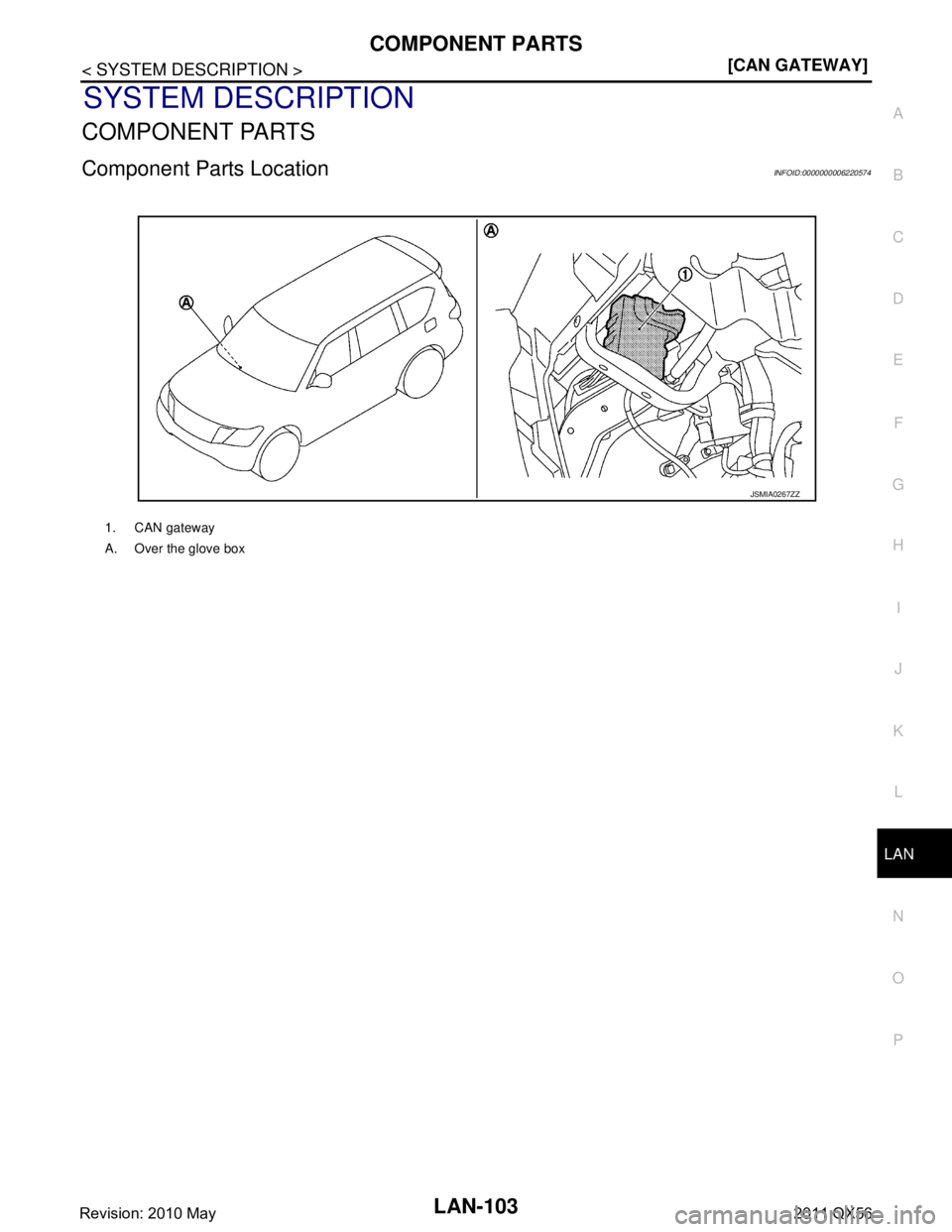 INFINITI QX56 2011  Factory User Guide 
LAN
COMPONENT PARTSLAN-103
< SYSTEM DESCRIPTION > [CAN GATEWAY]
C
D
E
F
G H
I
J
K L
B A
O P
N
SYSTEM DESCRIPTION
COMPONENT PARTS
Component Parts LocationINFOID:0000000006220574
1. CAN gateway
A. Over
