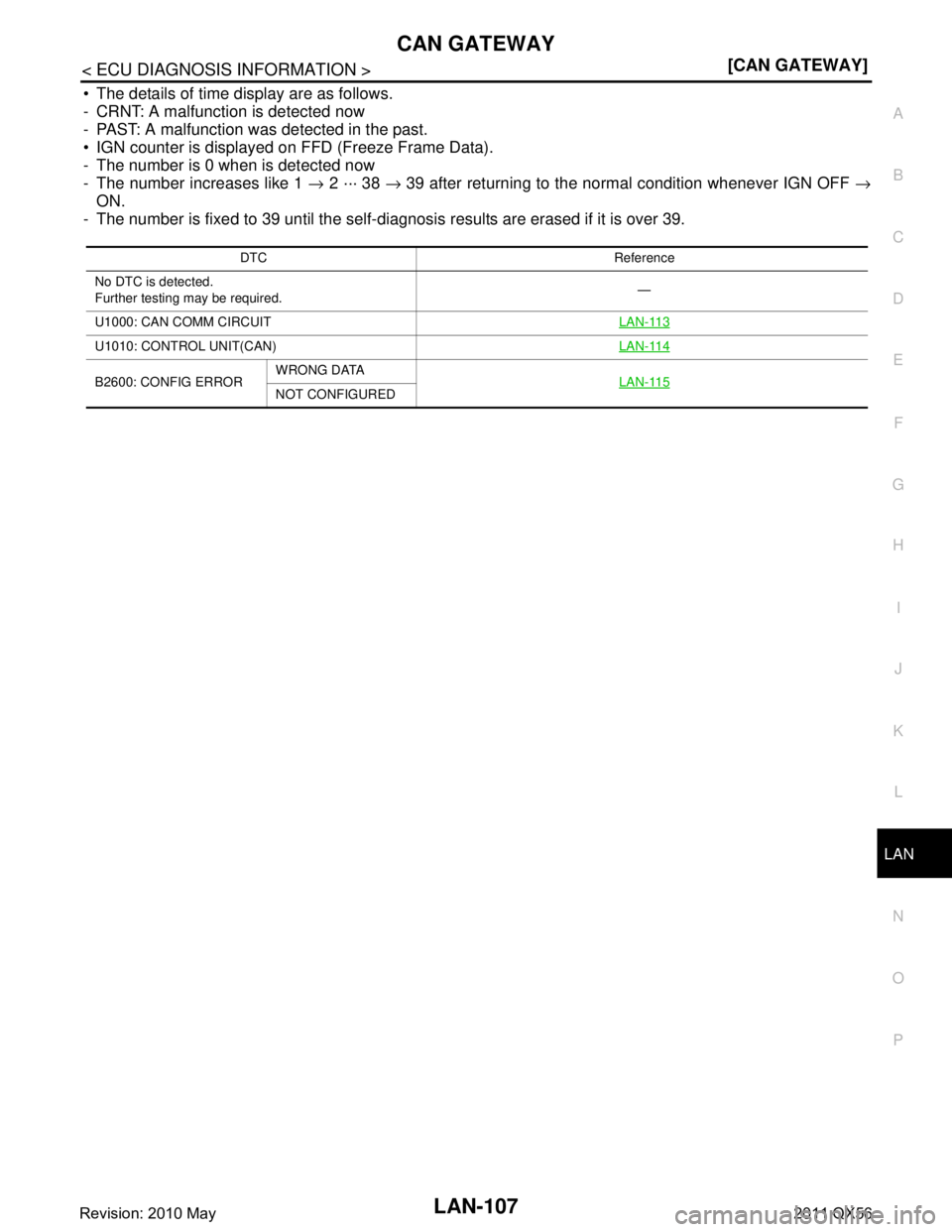 INFINITI QX56 2011  Factory Service Manual 
LAN
CAN GATEWAYLAN-107
< ECU DIAGNOSIS INFORMATION > [CAN GATEWAY]
C
D
E
F
G H
I
J
K L
B A
O P
N
 The details of time display are as follows.
- CRNT: A malfunction is detected now
- PAST: A malfunct