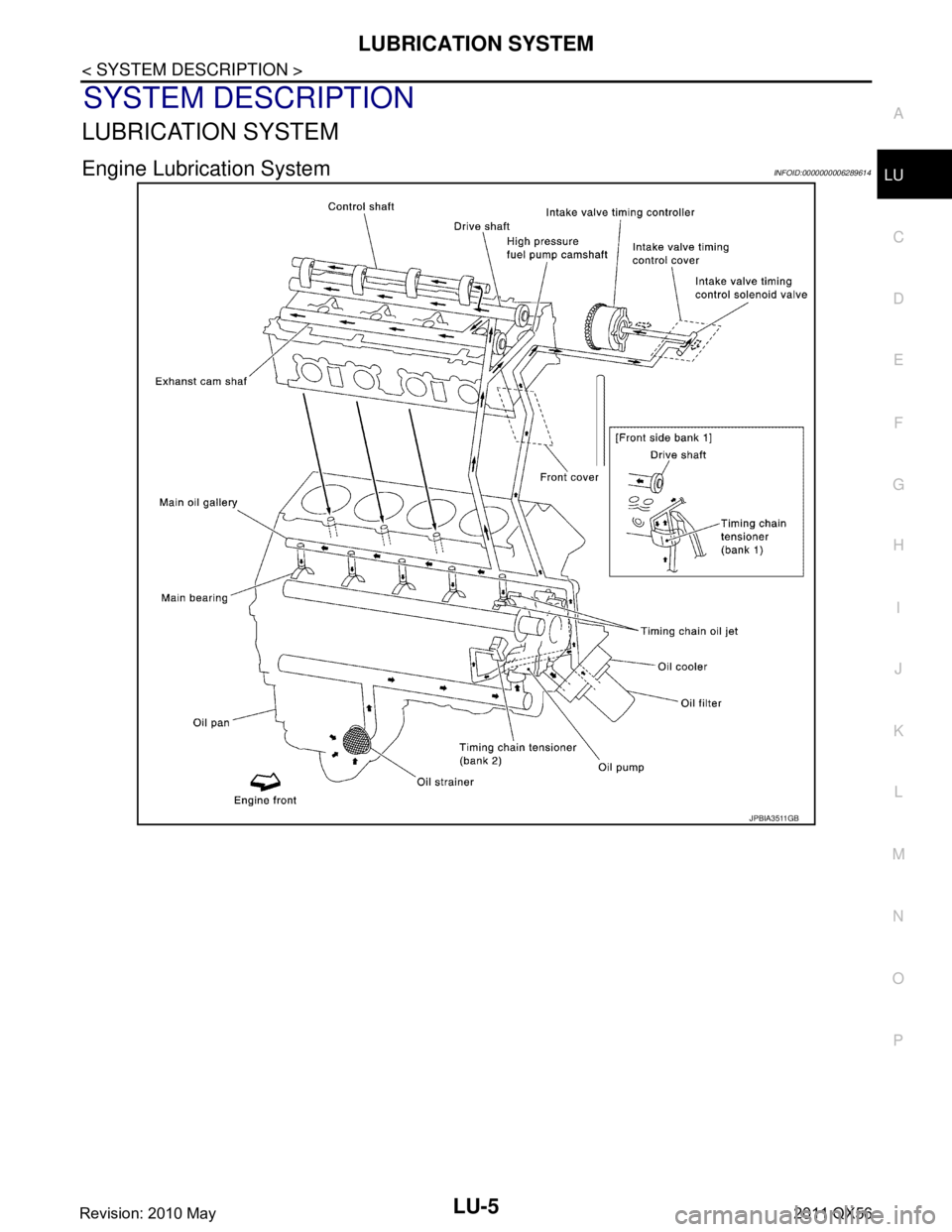 INFINITI QX56 2011 Factory Service Manual
LUBRICATION SYSTEMLU-5
< SYSTEM DESCRIPTION >
C
DE
F
G H
I
J
K L
M A
LU
NP
O
SYSTEM DESCRIPTION
LUBRICATION SYSTEM
Engine Lubrication SystemINFOID:0000000006289614
JPBIA3511GB
Revision: 2010 May2011 INFINITI QX56 2011 Factory Service Manual
LUBRICATION SYSTEMLU-5
< SYSTEM DESCRIPTION >
C
DE
F
G H
I
J
K L
M A
LU
NP
O
SYSTEM DESCRIPTION
LUBRICATION SYSTEM
Engine Lubrication SystemINFOID:0000000006289614
JPBIA3511GB
Revision: 2010 May2011