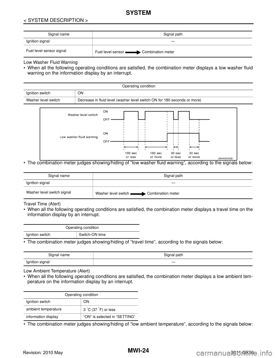 INFINITI QX56 2011 Factory User Guide
MWI-24
< SYSTEM DESCRIPTION >
SYSTEM
Low Washer Fluid Warning
When all the following operating conditions are satisfied, the combination meter displays a low washer fluid
warning on the information INFINITI QX56 2011 Factory User Guide
MWI-24
< SYSTEM DESCRIPTION >
SYSTEM
Low Washer Fluid Warning
When all the following operating conditions are satisfied, the combination meter displays a low washer fluid
warning on the information