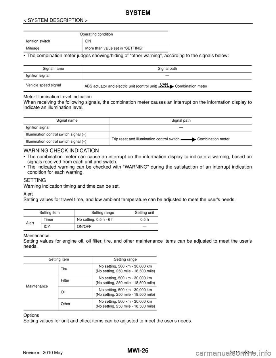 INFINITI QX56 2011  Factory Service Manual 
MWI-26
< SYSTEM DESCRIPTION >
SYSTEM
 The combination meter judges showing/hiding of “other warning”, according to the signals below:
Meter Illumination Level Indication
When receiving the follo