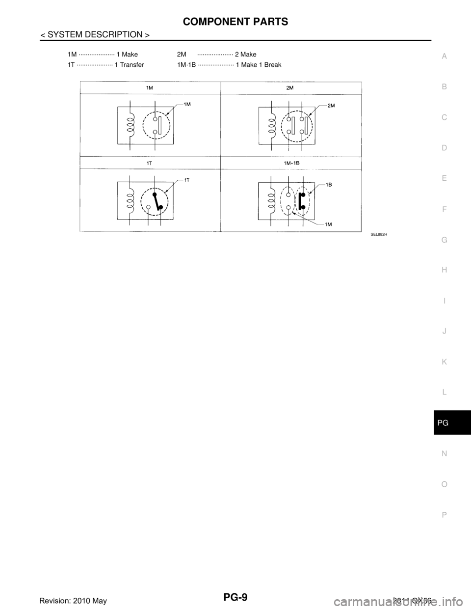 INFINITI QX56 2011  Factory Service Manual 
PG
COMPONENT PARTSPG-9
< SYSTEM DESCRIPTION >
C
DE
F
G H
I
J
K L
B A
O P
N
1M ···················· 1 Make 2M      ···················· 2 Make
1T ·······
