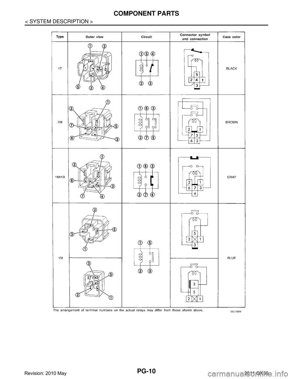 INFINITI QX56 2011  Factory Service Manual 
PG-10
< SYSTEM DESCRIPTION >
COMPONENT PARTS
SEL188W
Revision: 2010 May2011 QX56  