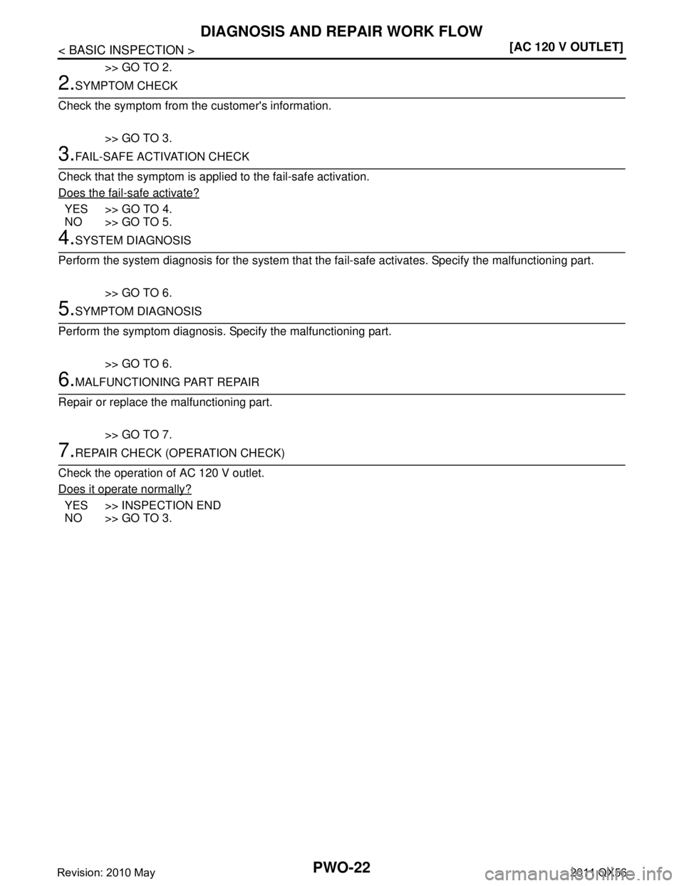INFINITI QX56 2011  Factory Service Manual 
PWO-22
< BASIC INSPECTION >[AC 120 V OUTLET]
DIAGNOSIS AND REPAIR WORK FLOW
>> GO TO 2.
2.SYMPTOM CHECK
Check the symptom from t he customers information.
>> GO TO 3.
3.FAIL-SAFE ACTIVATION CHECK
Ch