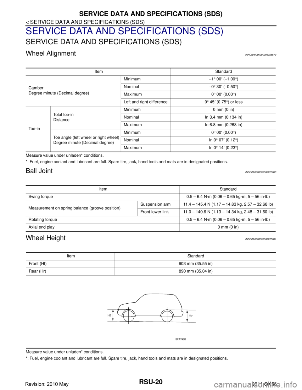 INFINITI QX56 2011 Factory Service Manual
RSU-20
< SERVICE DATA AND SPECIFICATIONS (SDS)
SERVICE DATA AND SPECIFICATIONS (SDS)
SERVICE DATA AND SPECIFICATIONS (SDS)
SERVICE DATA AND SPECIFICATIONS (SDS)
Wheel AlignmentINFOID:000000000622567 INFINITI QX56 2011 Factory Service Manual
RSU-20
< SERVICE DATA AND SPECIFICATIONS (SDS)
SERVICE DATA AND SPECIFICATIONS (SDS)
SERVICE DATA AND SPECIFICATIONS (SDS)
SERVICE DATA AND SPECIFICATIONS (SDS)
Wheel AlignmentINFOID:000000000622567