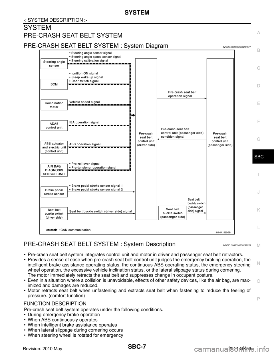 INFINITI QX56 2011 Factory Service Manual
SYSTEMSBC-7
< SYSTEM DESCRIPTION >
C
DE
F
G
I
J
K L
M A
B
SBC
N
O P
SYSTEM
PRE-CRASH SEAT BELT SYSTEM
PRE-CRASH SEAT BELT SYSTEM : System DiagramINFOID:0000000006237877
PRE-CRASH SEAT BELT SYSTEM : S INFINITI QX56 2011 Factory Service Manual
SYSTEMSBC-7
< SYSTEM DESCRIPTION >
C
DE
F
G
I
J
K L
M A
B
SBC
N
O P
SYSTEM
PRE-CRASH SEAT BELT SYSTEM
PRE-CRASH SEAT BELT SYSTEM : System DiagramINFOID:0000000006237877
PRE-CRASH SEAT BELT SYSTEM : S