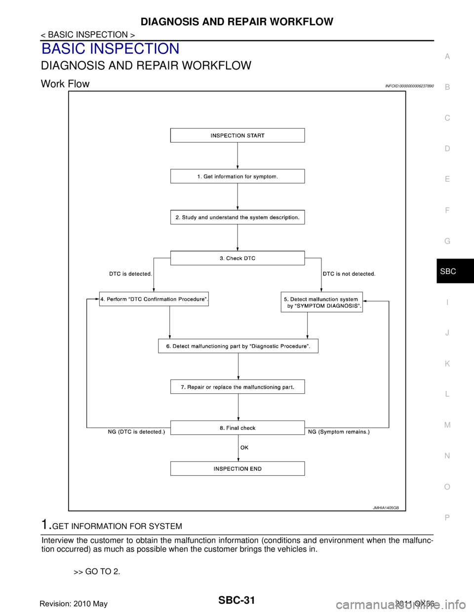 INFINITI QX56 2011  Factory Service Manual 
DIAGNOSIS AND REPAIR WORKFLOWSBC-31
< BASIC INSPECTION >
C
DE
F
G
I
J
K L
M A
B
SBC
N
O P
BASIC INSPECTION
DIAGNOSIS AND REPAIR WORKFLOW
Work FlowINFOID:0000000006237890
1.GET INFORMATION FOR SYSTEM
