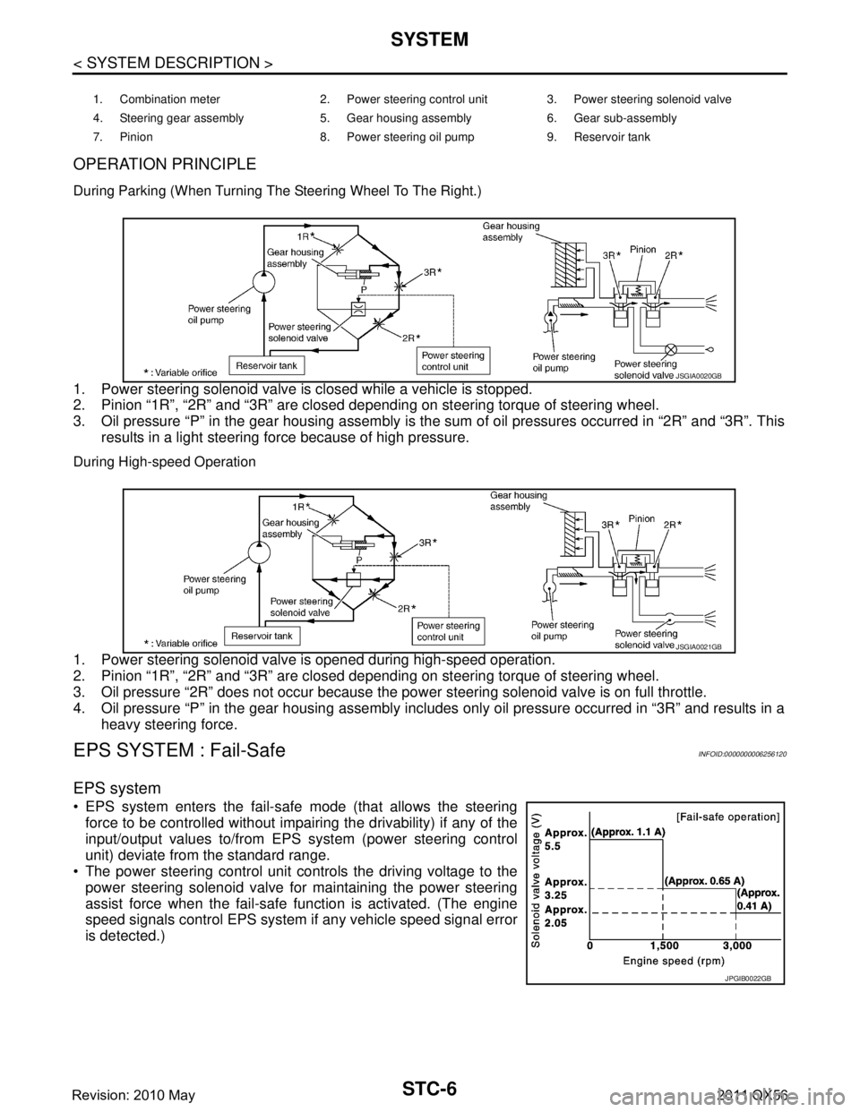 INFINITI QX56 2011 Factory Service Manual
STC-6
< SYSTEM DESCRIPTION >
SYSTEM
OPERATION PRINCIPLE
During Parking (When Turning The Steering Wheel To The Right.)
1. Power steering solenoid valve is closed while a vehicle is stopped.
2. Pinion INFINITI QX56 2011 Factory Service Manual
STC-6
< SYSTEM DESCRIPTION >
SYSTEM
OPERATION PRINCIPLE
During Parking (When Turning The Steering Wheel To The Right.)
1. Power steering solenoid valve is closed while a vehicle is stopped.
2. Pinion