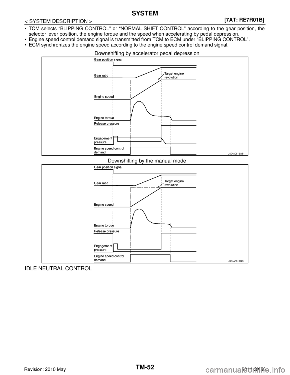 INFINITI QX56 2011  Factory Service Manual 
TM-52
< SYSTEM DESCRIPTION >[7AT: RE7R01B]
SYSTEM
 TCM selects “BLIPPING CONTROL” 
or “NORMAL SHIFT CONTROL” according to the gear position, the
selector lever position, the engine torque an