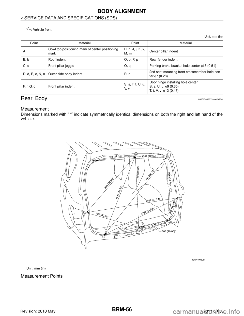 INFINITI QX56 2011 Factory Service Manual
BRM-56
< SERVICE DATA AND SPECIFICATIONS (SDS)
BODY ALIGNMENT
Unit: mm (in)
Rear BodyINFOID:0000000006248512
Measurement
Dimensions marked with ″*″ indicate symmetrically identical dimensions o INFINITI QX56 2011 Factory Service Manual
BRM-56
< SERVICE DATA AND SPECIFICATIONS (SDS)
BODY ALIGNMENT
Unit: mm (in)
Rear BodyINFOID:0000000006248512
Measurement
Dimensions marked with ″*″ indicate symmetrically identical dimensions o