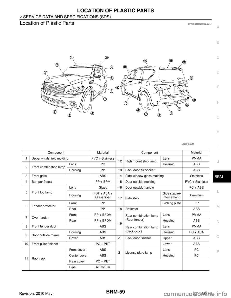 INFINITI QX56 2011 Factory Repair Manual
LOCATION OF PLASTIC PARTSBRM-59
< SERVICE DATA AND SPECIFICATIONS (SDS)
C
DE
F
G H
I
J
L
M A
B
BRM
N
O P
Location of Plastic PartsINFOID:0000000006248514
Component Material Component Material
1 Uppe INFINITI QX56 2011 Factory Repair Manual
LOCATION OF PLASTIC PARTSBRM-59
< SERVICE DATA AND SPECIFICATIONS (SDS)
C
DE
F
G H
I
J
L
M A
B
BRM
N
O P
Location of Plastic PartsINFOID:0000000006248514
Component Material Component Material
1 Uppe