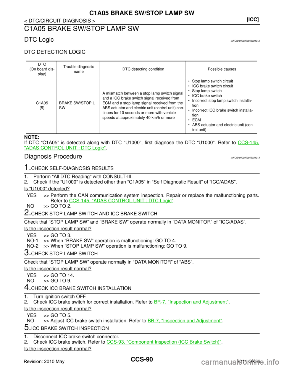 INFINITI QX56 2011  Factory Owners Manual 
CCS-90
< DTC/CIRCUIT DIAGNOSIS >[ICC]
C1A05 BRAKE SW/STOP LAMP SW
C1A05 BRAKE SW/STOP LAMP SW
DTC LogicINFOID:0000000006224312
DTC DETECTION LOGIC
NOTE:
If DTC “C1A05” is detected along with DTC 