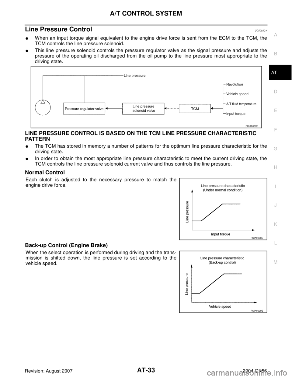 INFINITI QX56 2004  Factory Owners Manual A/T CONTROL SYSTEM
AT-33
D
E
F
G
H
I
J
K
L
MA
B
AT
Revision: August 20072004 QX56
Line Pressure ControlUCS002C H
When an input torque signal equivalent to the engine drive force is sent from the ECM 