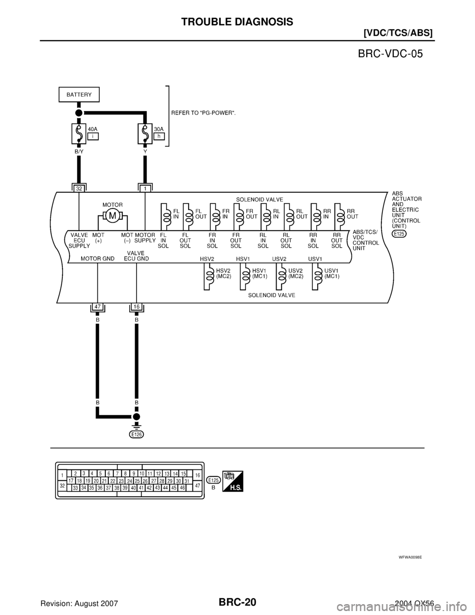 INFINITI QX56 2004  Factory Owners Manual BRC-20
[VDC/TCS/ABS]
TROUBLE DIAGNOSIS
Revision: August 20072004 QX56
WFWA0098E 