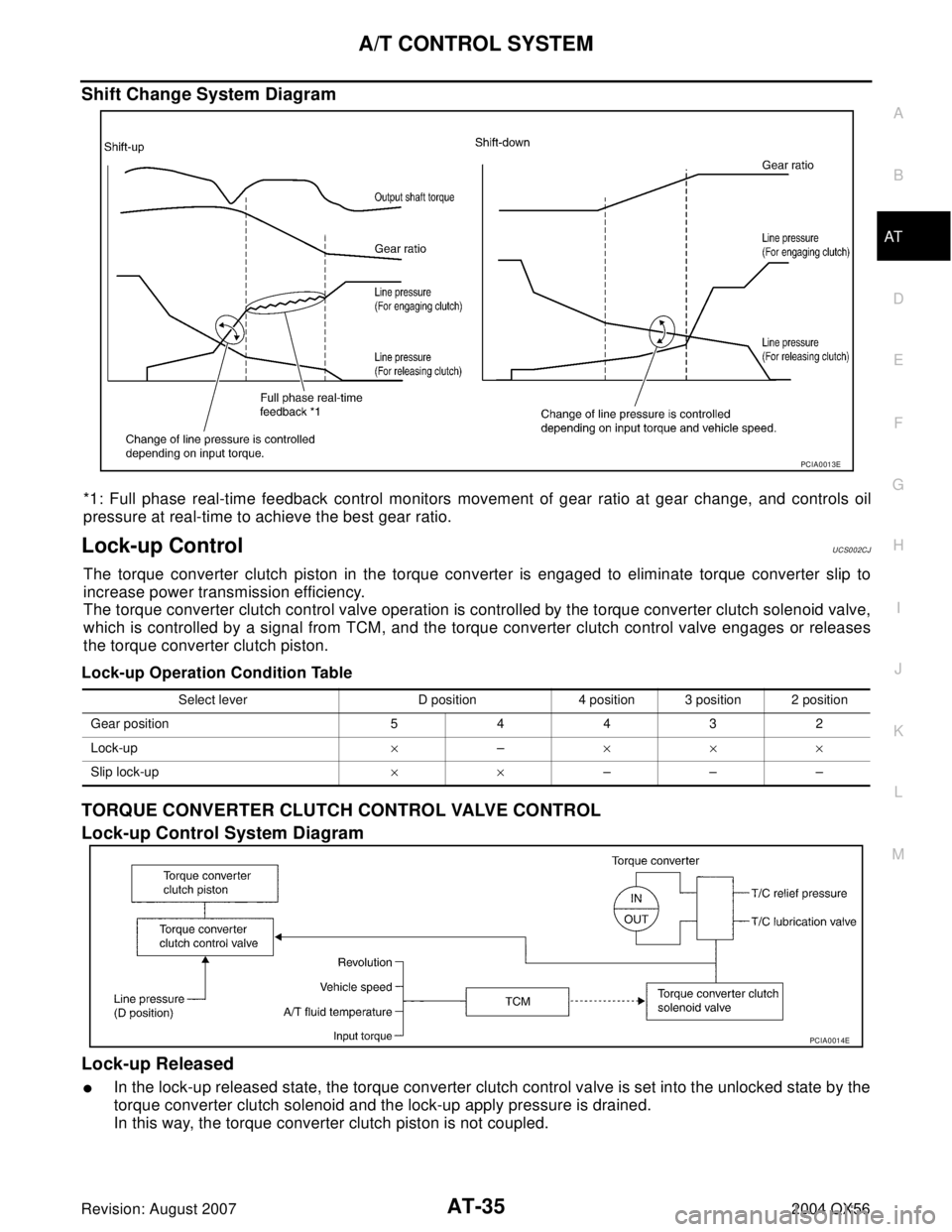 INFINITI QX56 2004  Factory Owners Manual A/T CONTROL SYSTEM
AT-35
D
E
F
G
H
I
J
K
L
MA
B
AT
Revision: August 20072004 QX56
Shift Change System Diagram
*1: Full phase real-time feedback control monitors movement of gear ratio at gear change, 