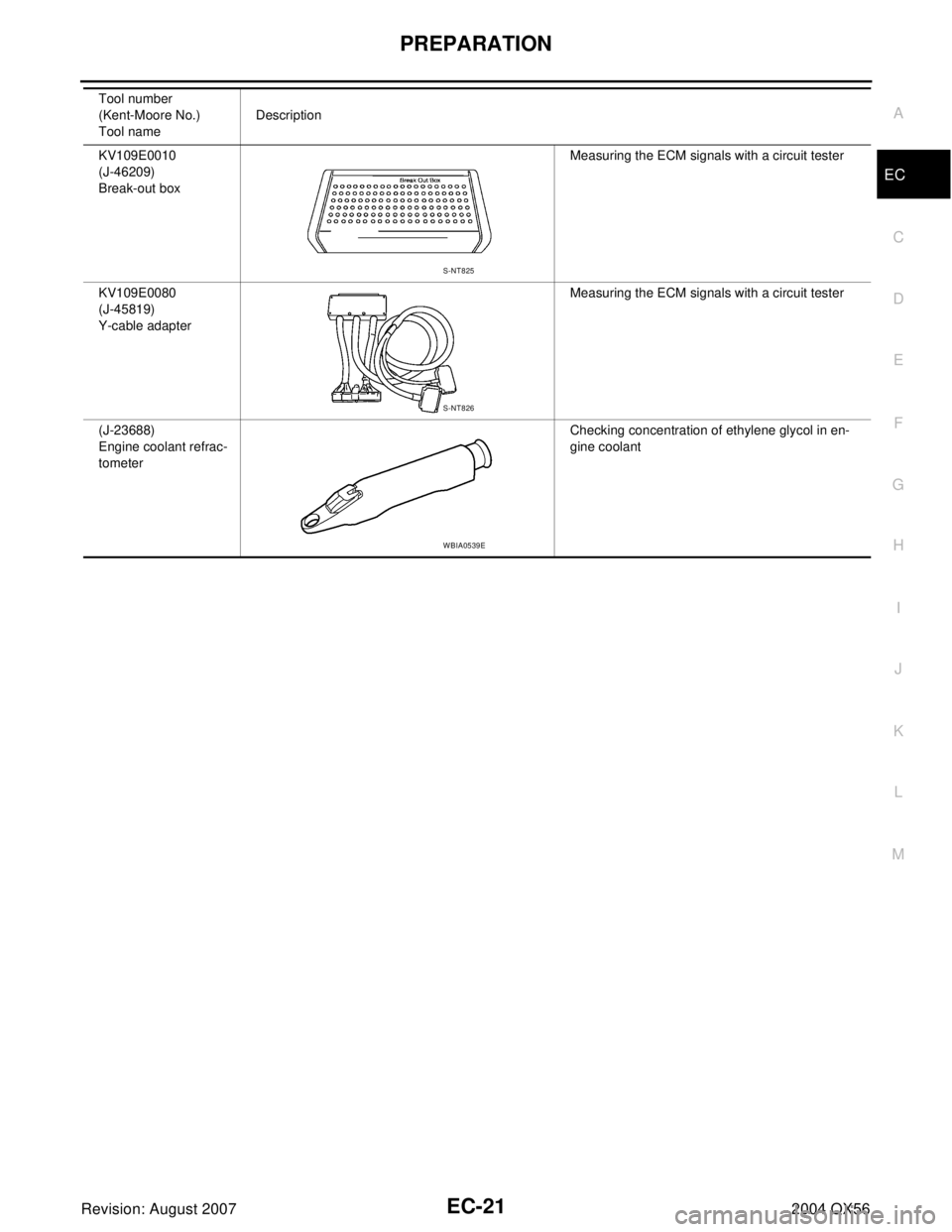 INFINITI QX56 2004  Factory Manual Online PREPARATION
EC-21
C
D
E
F
G
H
I
J
K
L
MA
EC
Revision: August 20072004 QX56
KV109E0010
(J-46209)
Break-out boxMeasuring the ECM signals with a circuit tester
KV109E0080
(J-45819)
Y-cable adapterMeasuri