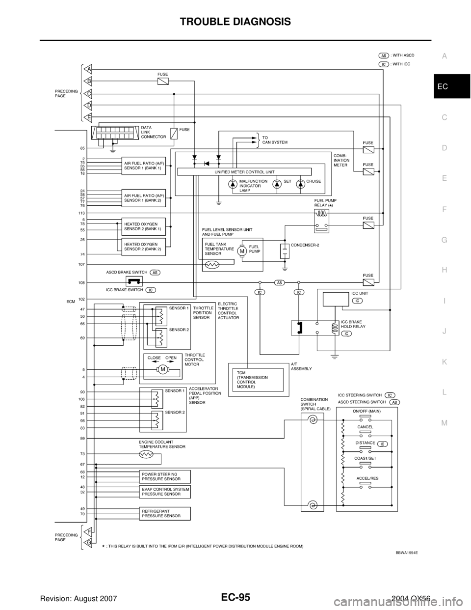 INFINITI QX56 2004  Factory Service Manual TROUBLE DIAGNOSIS
EC-95
C
D
E
F
G
H
I
J
K
L
MA
EC
Revision: August 20072004 QX56
BBWA1994E 