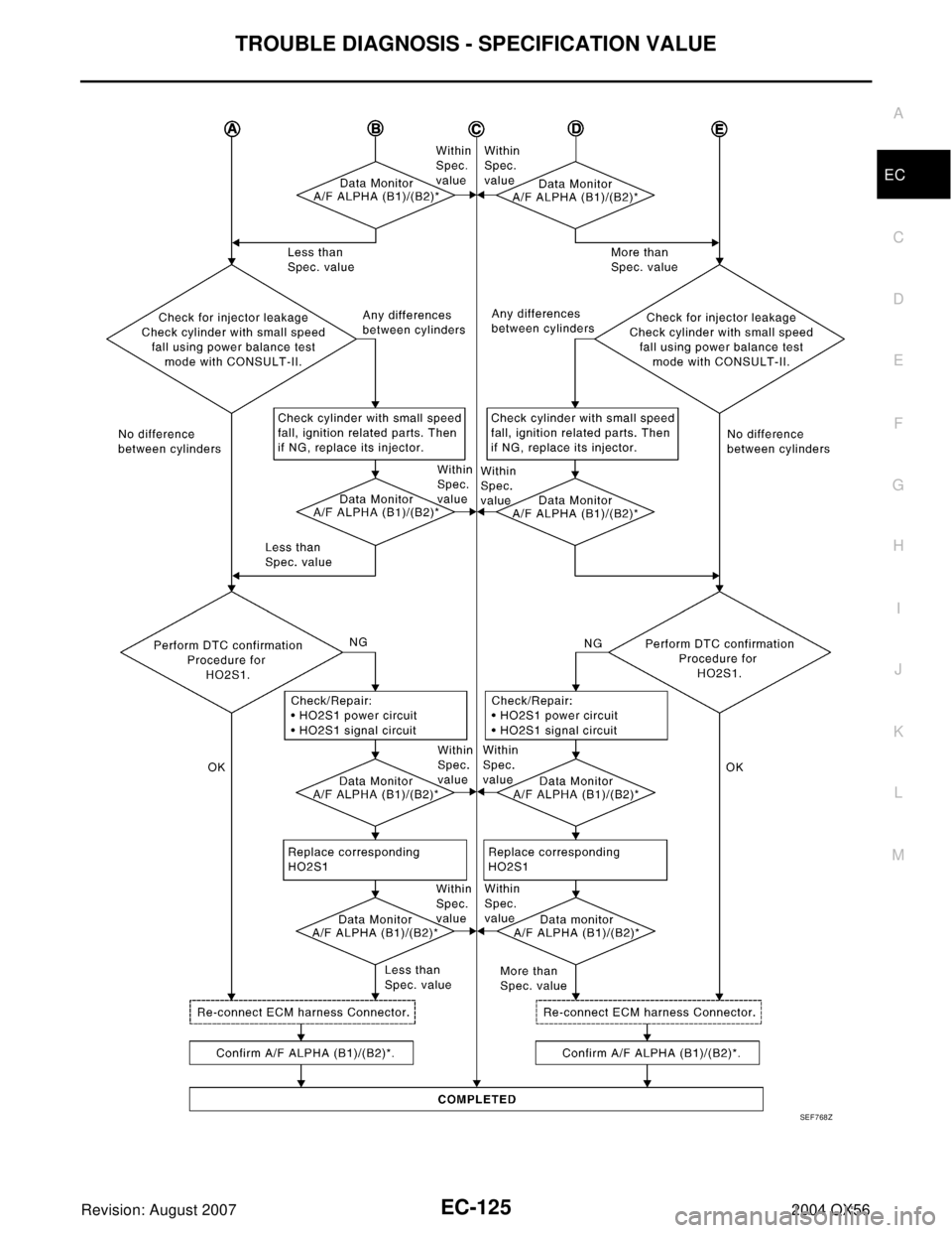 INFINITI QX56 2004 Factory Service Manual TROUBLE DIAGNOSIS - SPECIFICATION VALUE
EC-125
C
D
E
F
G
H
I
J
K
L
MA
EC
Revision: August 20072004 QX56
SEF 7 68 Z INFINITI QX56 2004 Factory Service Manual TROUBLE DIAGNOSIS - SPECIFICATION VALUE
EC-125
C
D
E
F
G
H
I
J
K
L
MA
EC
Revision: August 20072004 QX56
SEF 7 68 Z