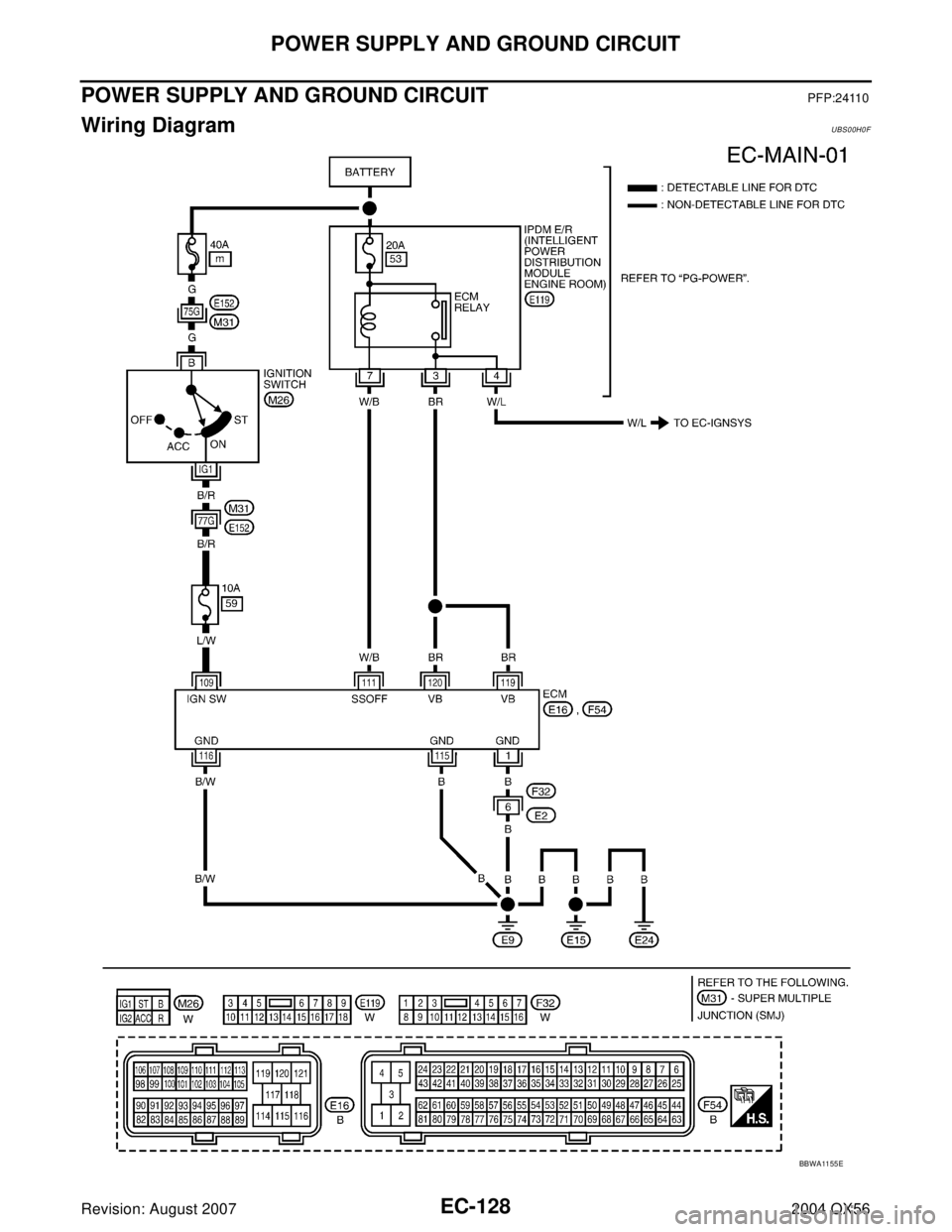 INFINITI QX56 2004  Factory Manual PDF EC-128Revision: August 2007
POWER SUPPLY AND GROUND CIRCUIT
2004 QX56
POWER SUPPLY AND GROUND CIRCUITPFP:24110
Wiring DiagramUBS00H0F
BBWA11 55 E 