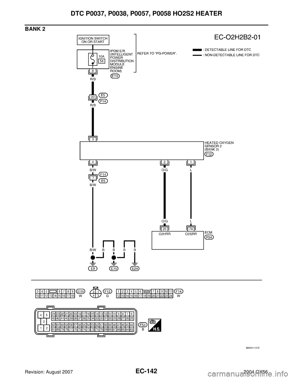 INFINITI QX56 2004  Factory Service Manual EC-142Revision: August 2007
DTC P0037, P0038, P0057, P0058 HO2S2 HEATER
2004 QX56
BANK 2
BBWA11 57 E 