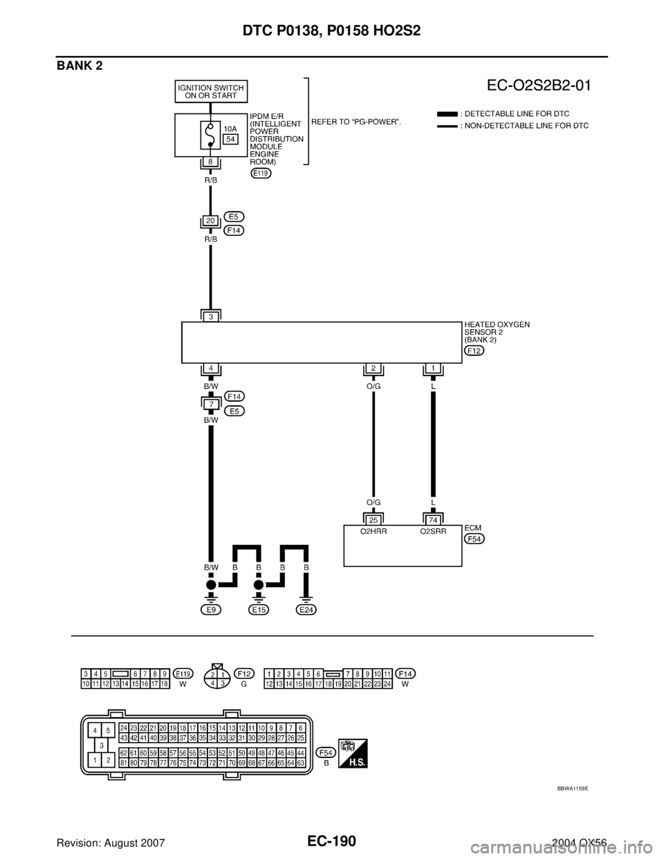 INFINITI QX56 2004 Factory Service Manual EC-190Revision: August 2007
DTC P0138, P0158 HO2S2
2004 QX56
BANK 2
BBWA11 59 E INFINITI QX56 2004 Factory Service Manual EC-190Revision: August 2007
DTC P0138, P0158 HO2S2
2004 QX56
BANK 2
BBWA11 59 E
