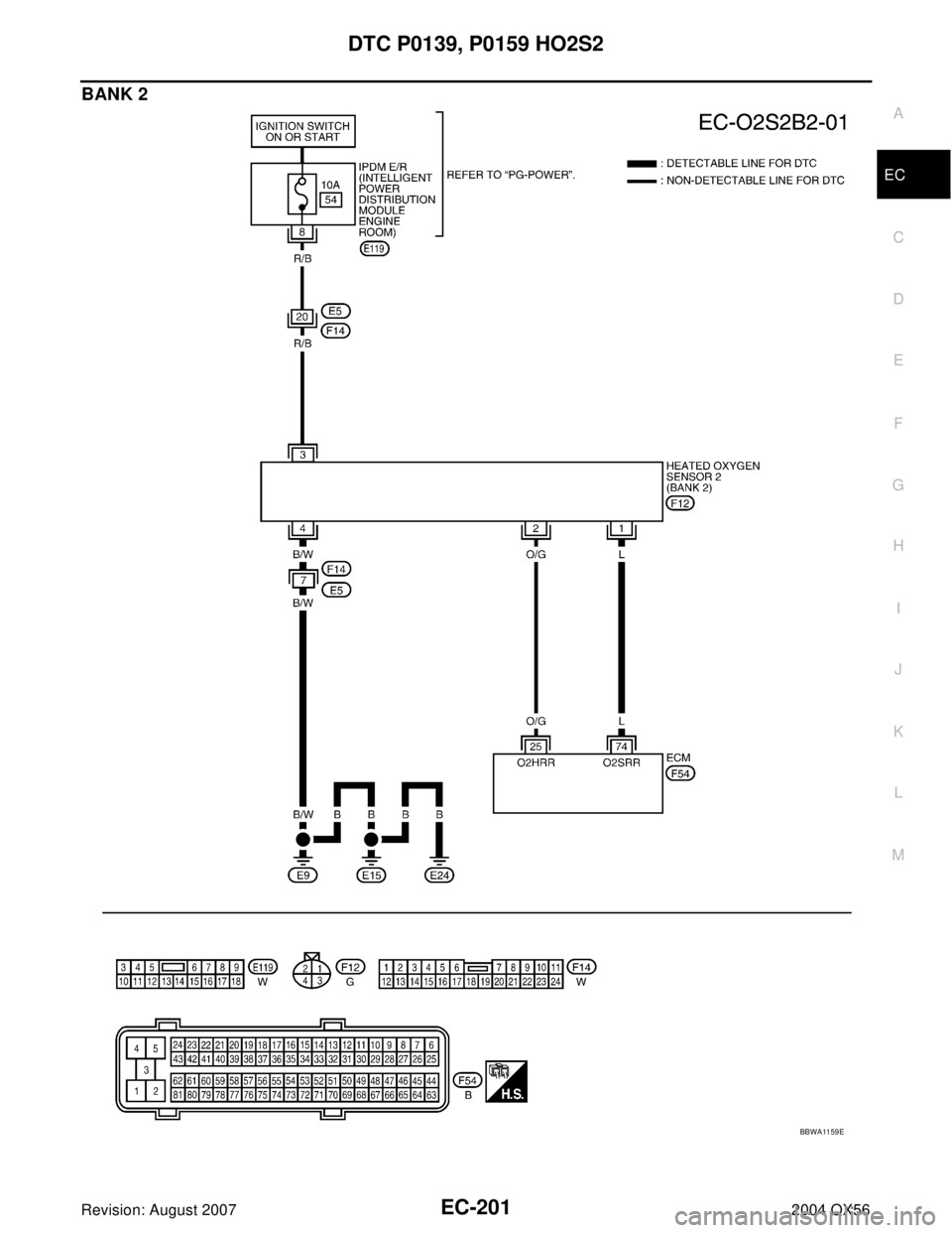 INFINITI QX56 2004  Factory Service Manual DTC P0139, P0159 HO2S2
EC-201
C
D
E
F
G
H
I
J
K
L
MA
EC
Revision: August 20072004 QX56
BANK 2
BBWA11 59 E 