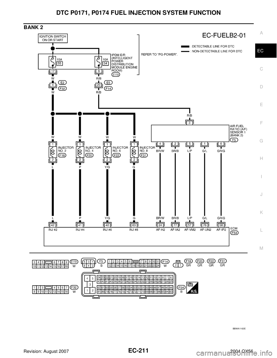 INFINITI QX56 2004  Factory Service Manual DTC P0171, P0174 FUEL INJECTION SYSTEM FUNCTION
EC-211
C
D
E
F
G
H
I
J
K
L
MA
EC
Revision: August 20072004 QX56
BANK 2
BBWA11 63 E 
