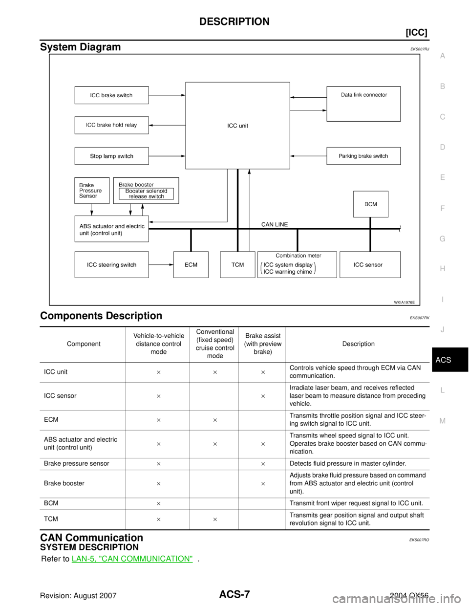 INFINITI QX56 2004  Factory Service Manual DESCRIPTION
ACS-7
[ICC]
C
D
E
F
G
H
I
J
L
MA
B
ACS
Revision: August 20072004 QX56
System DiagramEKS007RJ
Components DescriptionEKS007RK
CAN CommunicationEKS007RO
SYSTEM DESCRIPTION
Refer to LAN-5, "CA