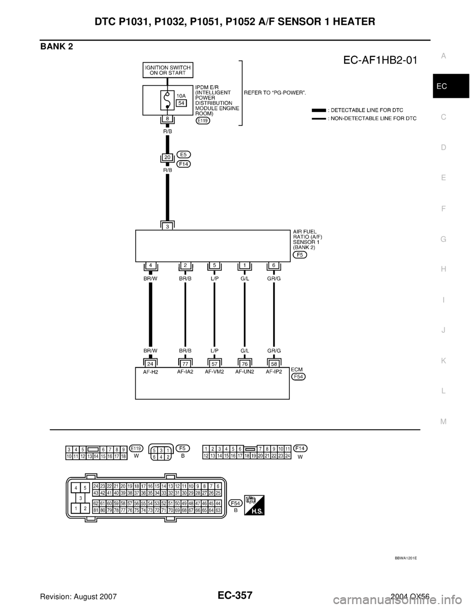 INFINITI QX56 2004 Factory Service Manual DTC P1031, P1032, P1051, P1052 A/F SENSOR 1 HEATER
EC-357
C
D
E
F
G
H
I
J
K
L
MA
EC
Revision: August 20072004 QX56
BANK 2
BBWA1201E INFINITI QX56 2004 Factory Service Manual DTC P1031, P1032, P1051, P1052 A/F SENSOR 1 HEATER
EC-357
C
D
E
F
G
H
I
J
K
L
MA
EC
Revision: August 20072004 QX56
BANK 2
BBWA1201E