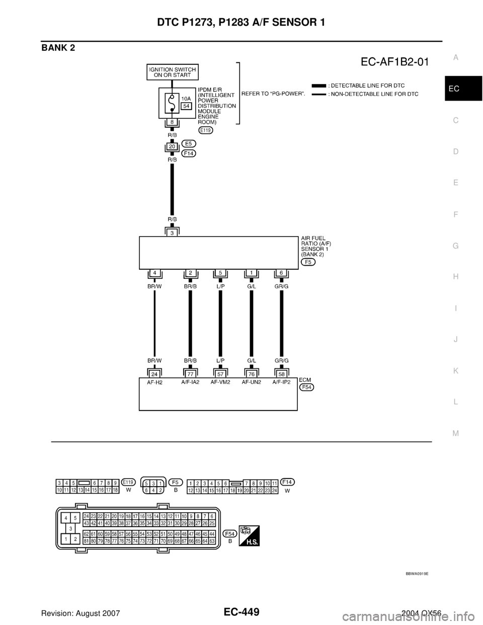 INFINITI QX56 2004 Factory Service Manual DTC P1273, P1283 A/F SENSOR 1
EC-449
C
D
E
F
G
H
I
J
K
L
MA
EC
Revision: August 20072004 QX56
BANK 2
BBWA0919E INFINITI QX56 2004 Factory Service Manual DTC P1273, P1283 A/F SENSOR 1
EC-449
C
D
E
F
G
H
I
J
K
L
MA
EC
Revision: August 20072004 QX56
BANK 2
BBWA0919E