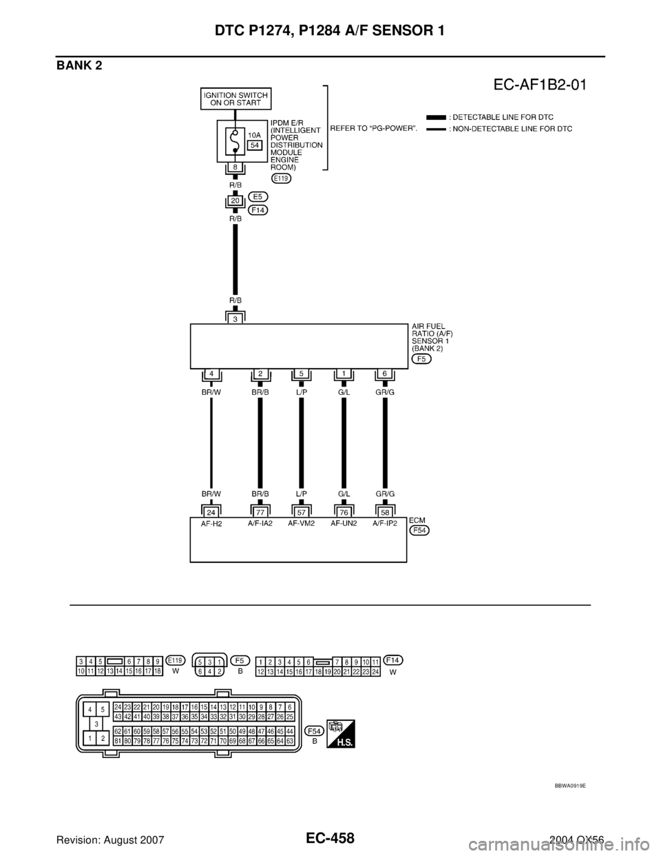 INFINITI QX56 2004 Factory Service Manual EC-458Revision: August 2007
DTC P1274, P1284 A/F SENSOR 1
2004 QX56
BANK 2
BBWA0919E INFINITI QX56 2004 Factory Service Manual EC-458Revision: August 2007
DTC P1274, P1284 A/F SENSOR 1
2004 QX56
BANK 2
BBWA0919E