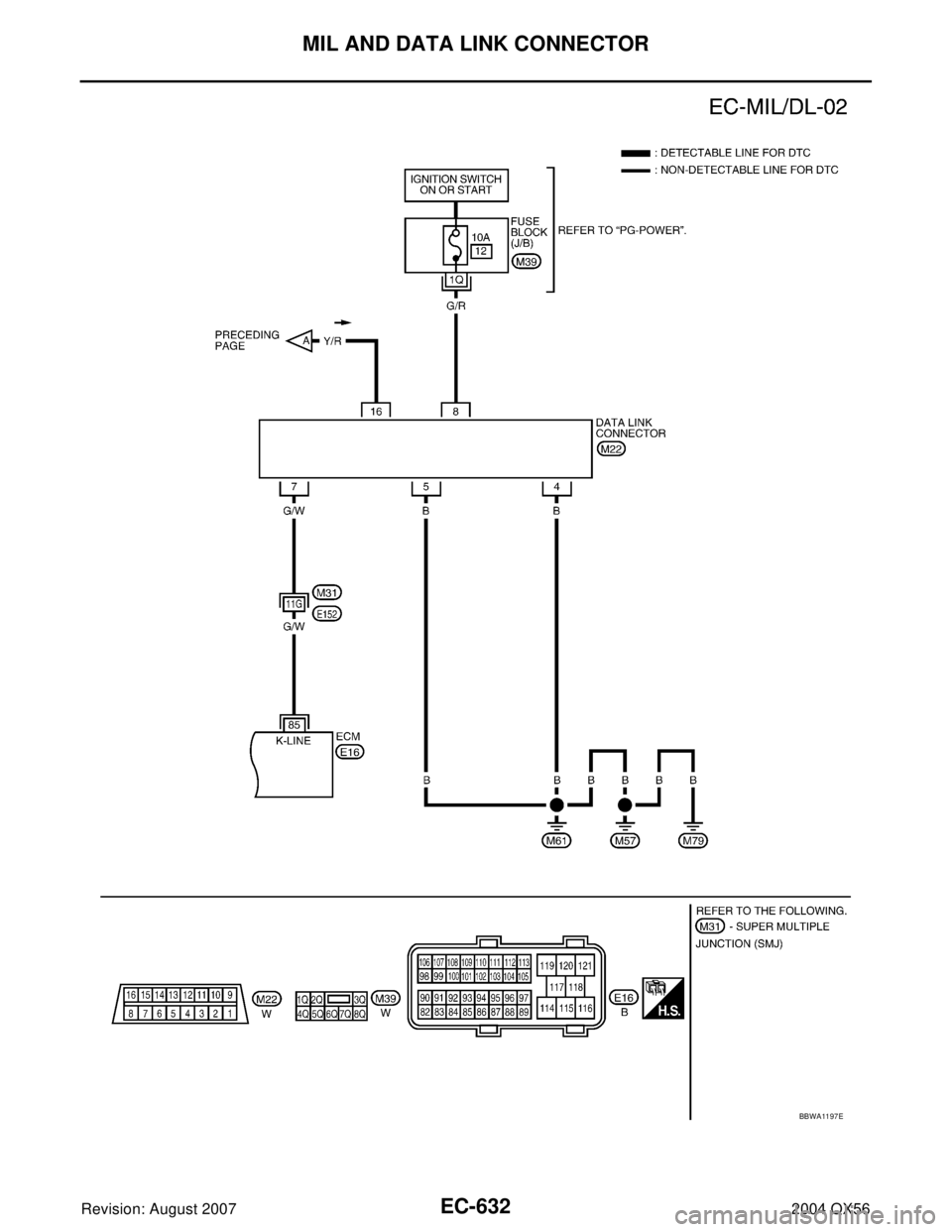 INFINITI QX56 2004  Factory Service Manual EC-632Revision: August 2007
MIL AND DATA LINK CONNECTOR
2004 QX56
BBWA11 97 E 