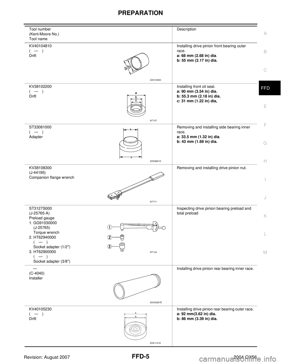 INFINITI QX56 2004  Factory Service Manual PREPARATION
FFD-5
C
E
F
G
H
I
J
K
L
MA
B
FFD
Revision: August 20072004 QX56
KV40104810
(—)
DriftInstalling drive pinion front bearing outer 
race.
a: 68 mm (2.68 in) dia.
b: 55 mm (2.17 in) dia.
KV3