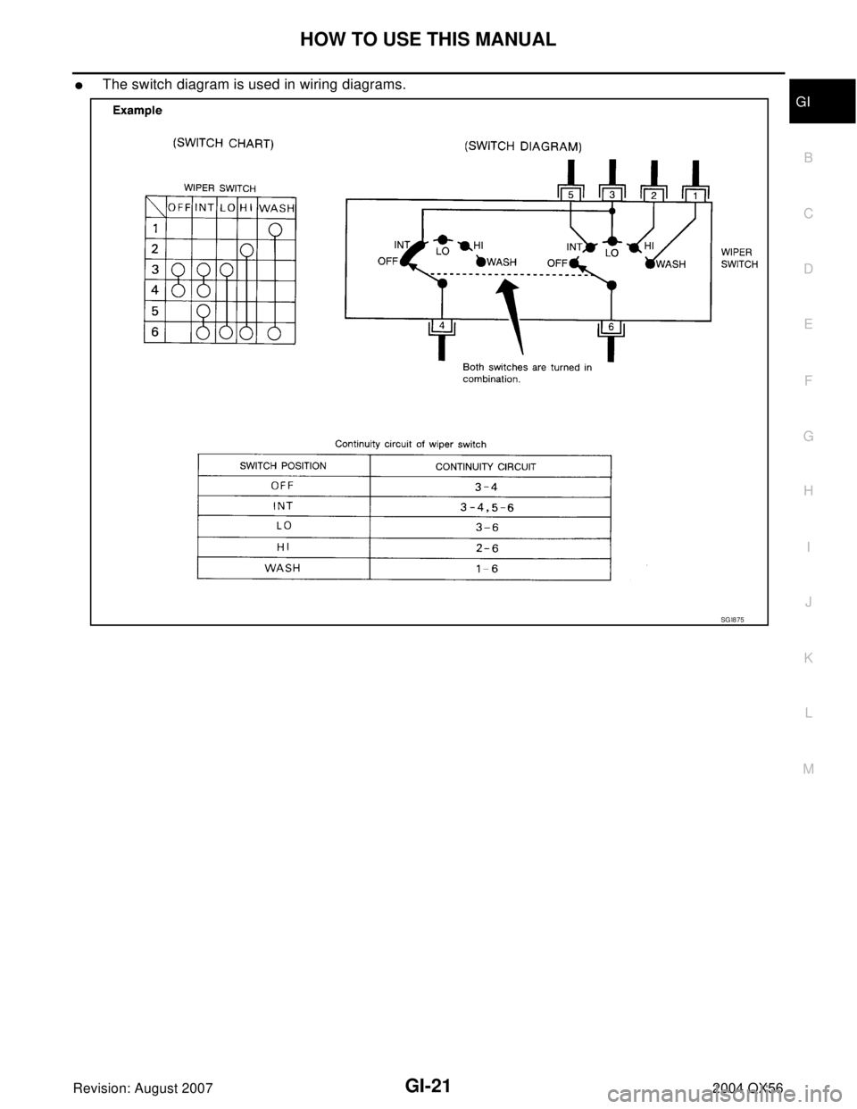 INFINITI QX56 2004  Factory Service Manual HOW TO USE THIS MANUAL
GI-21
C
D
E
F
G
H
I
J
K
L
MB
GI
Revision: August 20072004 QX56
The switch diagram is used in wiring diagrams.
SG I8 75 