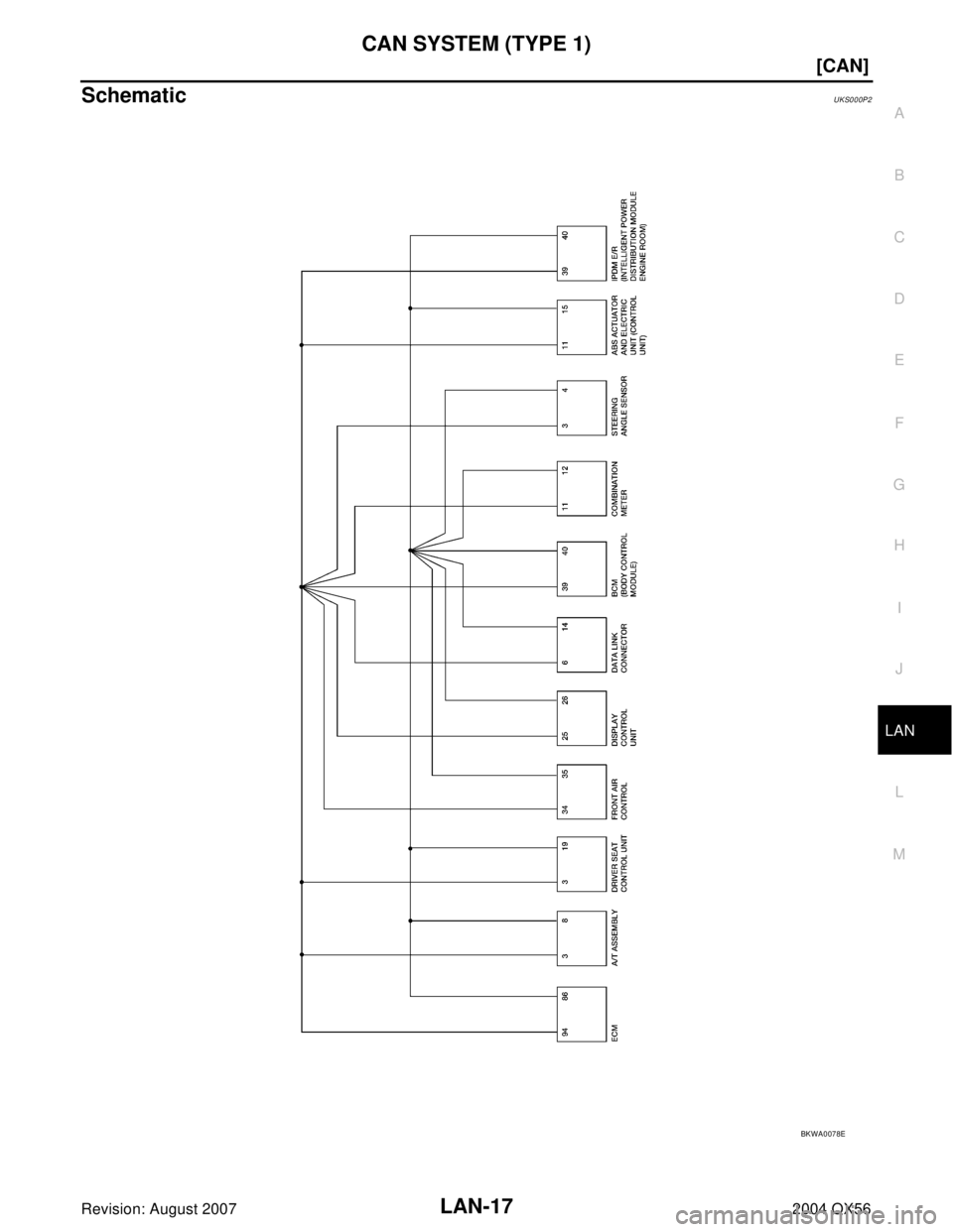 INFINITI QX56 2004  Factory Service Manual CAN SYSTEM (TYPE 1)
LAN-17
[CAN]
C
D
E
F
G
H
I
J
L
MA
B
LAN
Revision: August 20072004 QX56
SchematicUKS000P2
BKWA0078E 