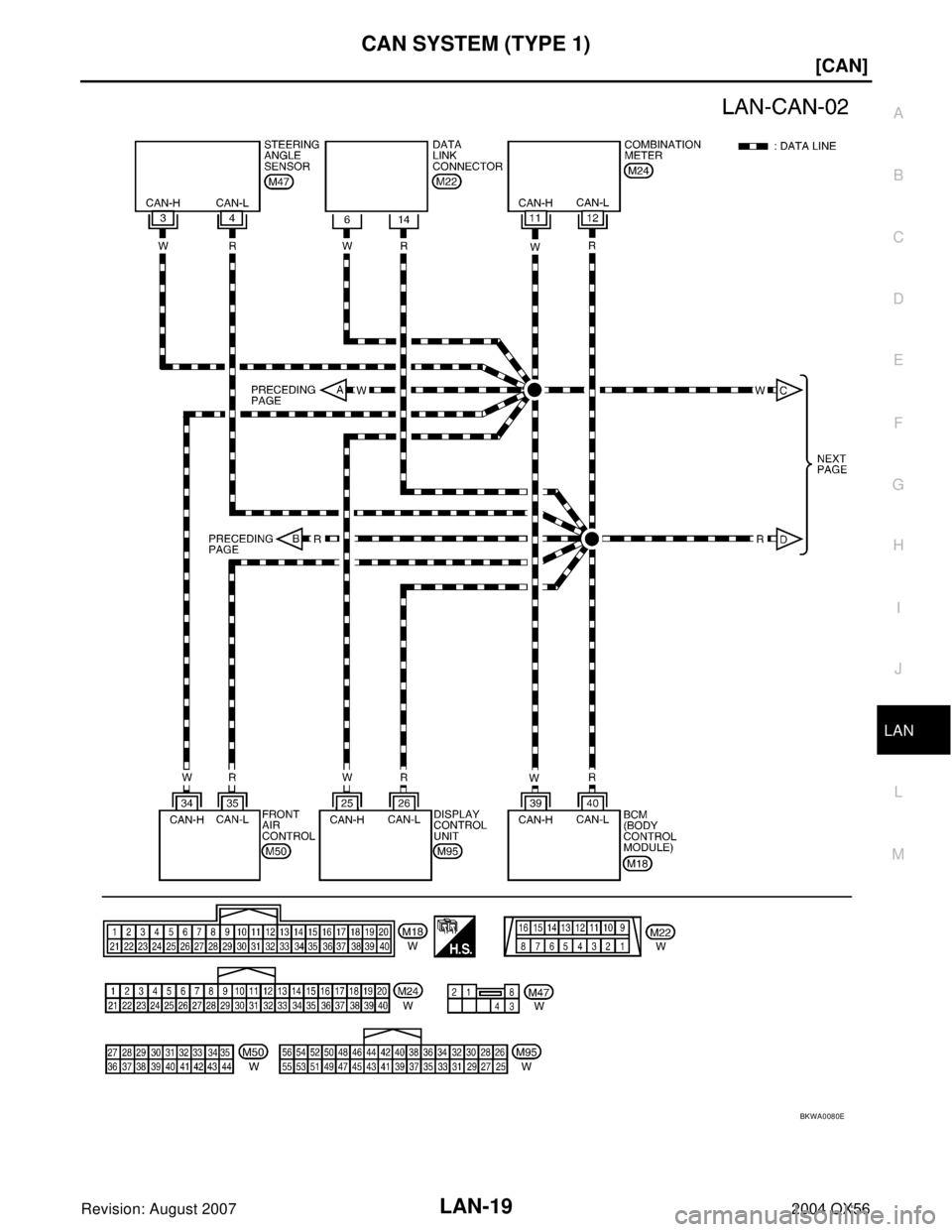 INFINITI QX56 2004  Factory Service Manual CAN SYSTEM (TYPE 1)
LAN-19
[CAN]
C
D
E
F
G
H
I
J
L
MA
B
LAN
Revision: August 20072004 QX56
BKWA0080E 