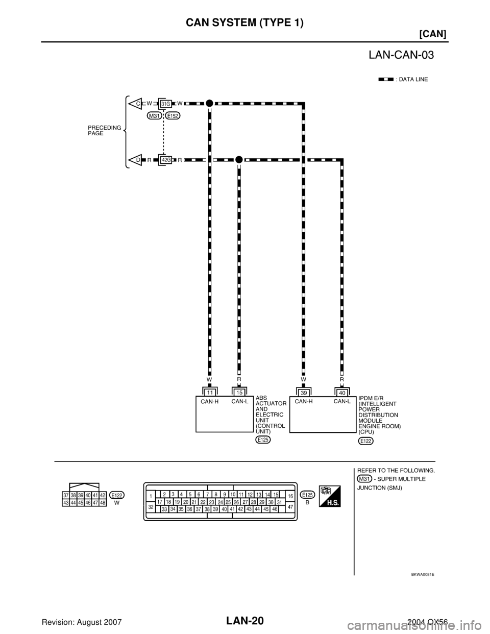 INFINITI QX56 2004  Factory Service Manual LAN-20
[CAN]
CAN SYSTEM (TYPE 1)
Revision: August 20072004 QX56
BKWA0081E 
