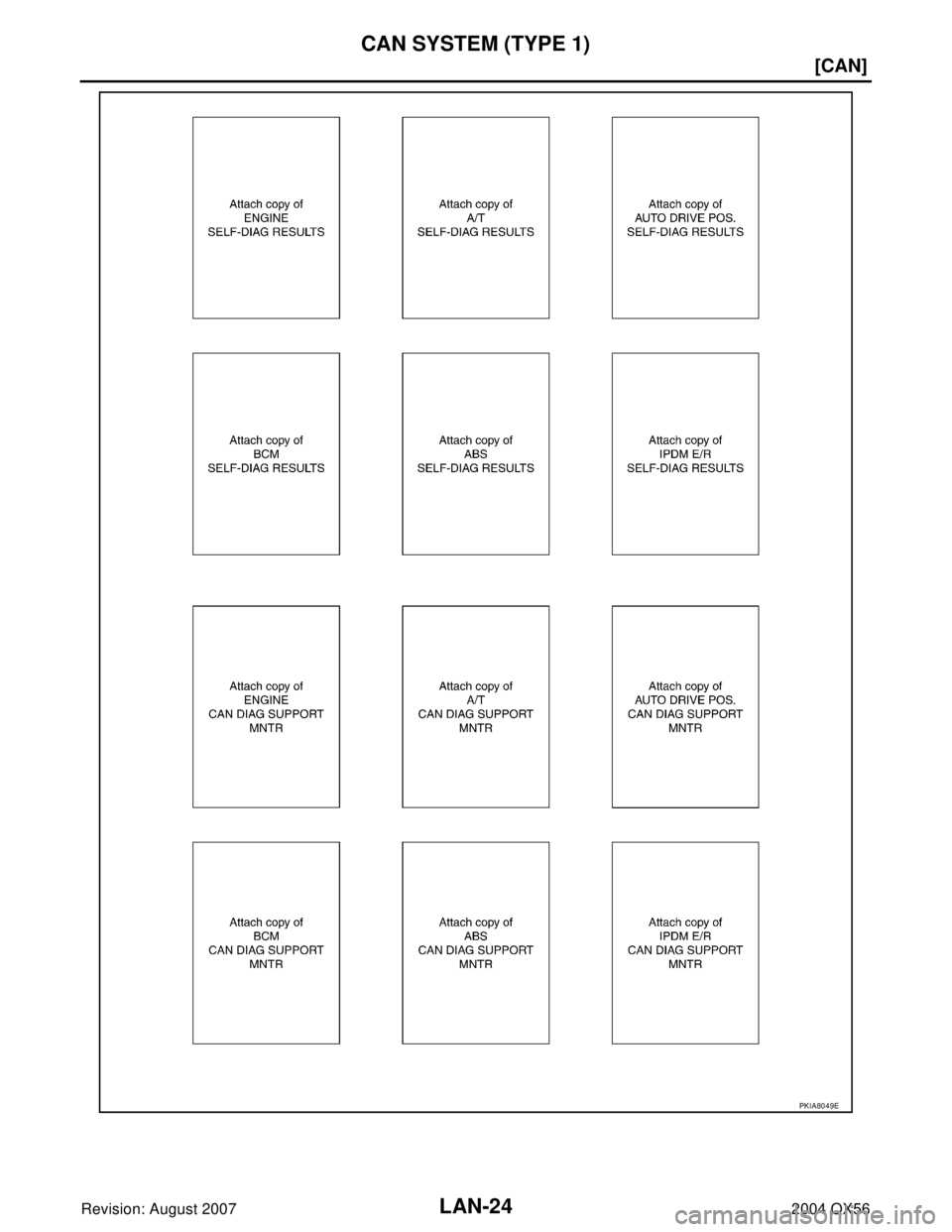 INFINITI QX56 2004  Factory Service Manual LAN-24
[CAN]
CAN SYSTEM (TYPE 1)
Revision: August 20072004 QX56
PKIA8049E 