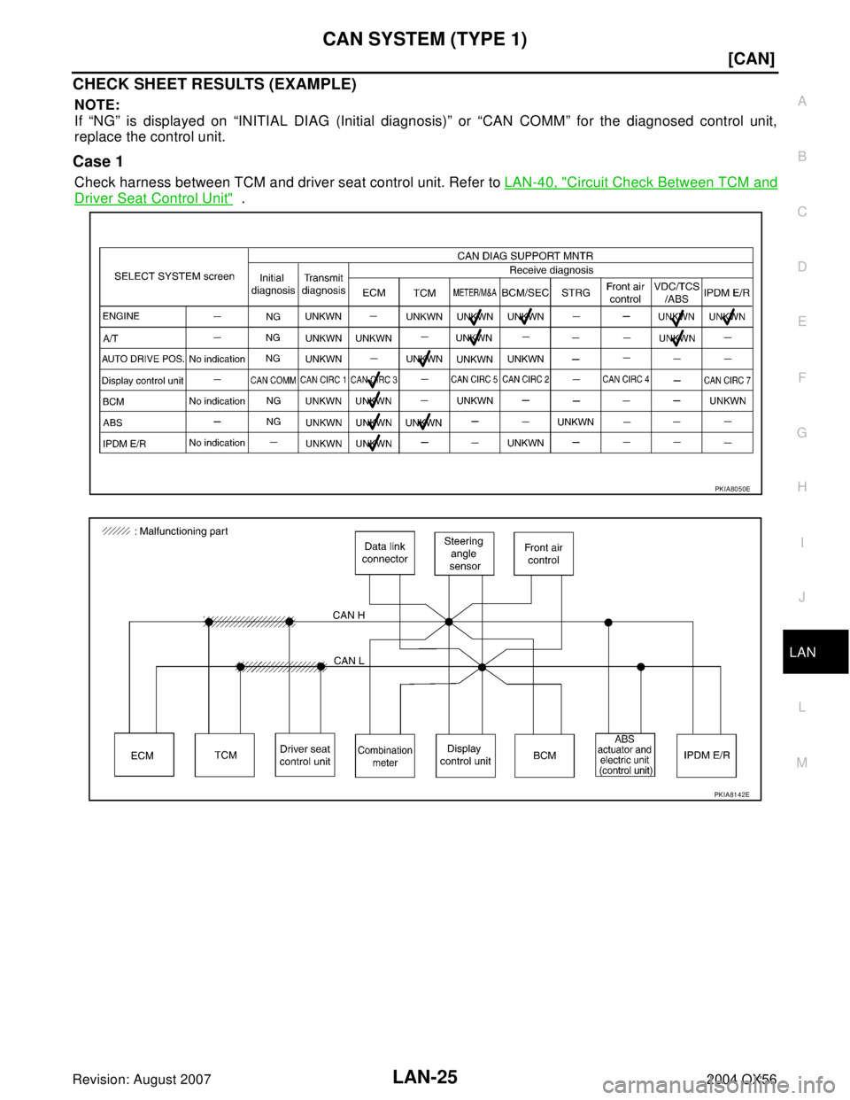 INFINITI QX56 2004  Factory Service Manual CAN SYSTEM (TYPE 1)
LAN-25
[CAN]
C
D
E
F
G
H
I
J
L
MA
B
LAN
Revision: August 20072004 QX56
CHECK SHEET RESULTS (EXAMPLE)
NOTE:
If “NG” is displayed on “INITIAL DIAG (Initial diagnosis)” or “