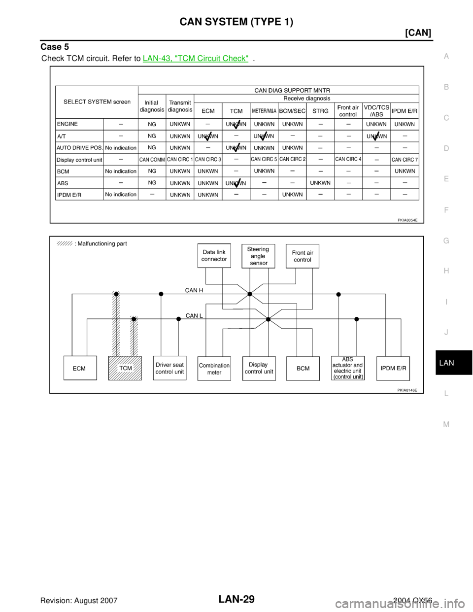 INFINITI QX56 2004  Factory Service Manual CAN SYSTEM (TYPE 1)
LAN-29
[CAN]
C
D
E
F
G
H
I
J
L
MA
B
LAN
Revision: August 20072004 QX56
Case 5
Check TCM circuit. Refer to LAN-43, "TCM Circuit Check"  .
PKIA8054E
PKIA8146E 