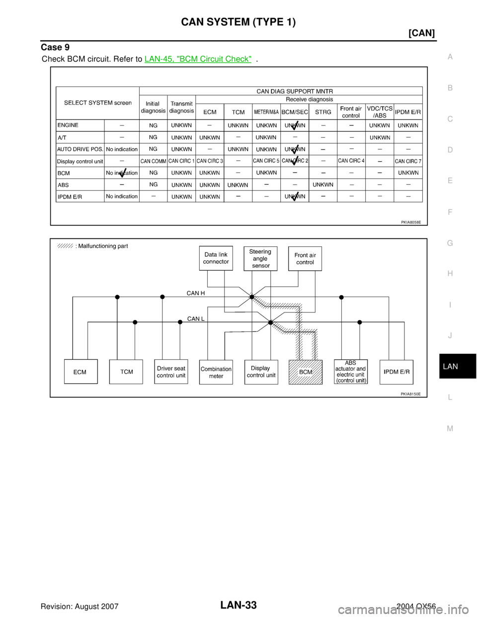 INFINITI QX56 2004  Factory Service Manual CAN SYSTEM (TYPE 1)
LAN-33
[CAN]
C
D
E
F
G
H
I
J
L
MA
B
LAN
Revision: August 20072004 QX56
Case 9
Check BCM circuit. Refer to LAN-45, "BCM Circuit Check"  .
PKIA8058E
PKIA8150E 
