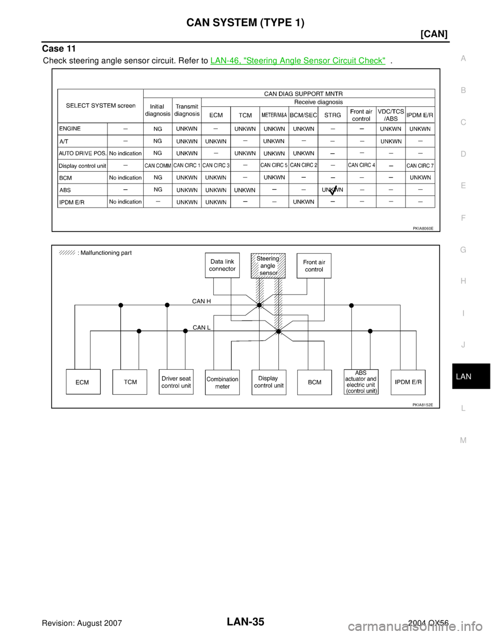 INFINITI QX56 2004  Factory Service Manual CAN SYSTEM (TYPE 1)
LAN-35
[CAN]
C
D
E
F
G
H
I
J
L
MA
B
LAN
Revision: August 20072004 QX56
Case 11
Check steering angle sensor circuit. Refer to LAN-46, "Steering Angle Sensor Circuit Check"  .
PKIA80