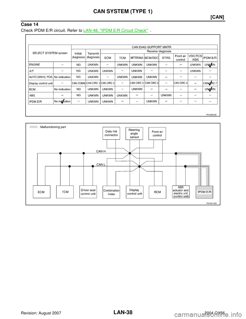 INFINITI QX56 2004  Factory Service Manual LAN-38
[CAN]
CAN SYSTEM (TYPE 1)
Revision: August 20072004 QX56
Case 14
Check IPDM E/R circuit. Refer to LAN-48, "IPDM E/R Circuit Check"  .
PKIA8063E
PKIA8155E 