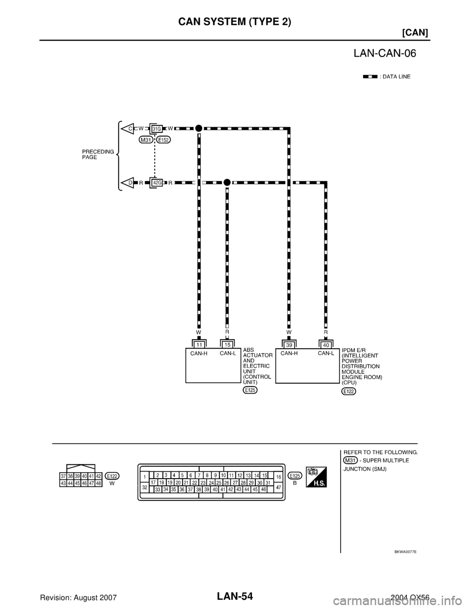 INFINITI QX56 2004  Factory Service Manual LAN-54
[CAN]
CAN SYSTEM (TYPE 2)
Revision: August 20072004 QX56
BKWA0077E 