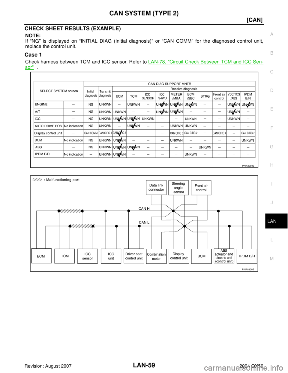 INFINITI QX56 2004  Factory Service Manual CAN SYSTEM (TYPE 2)
LAN-59
[CAN]
C
D
E
F
G
H
I
J
L
MA
B
LAN
Revision: August 20072004 QX56
CHECK SHEET RESULTS (EXAMPLE)
NOTE:
If “NG” is displayed on “INITIAL DIAG (Initial diagnosis)” or “
