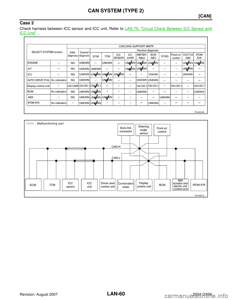 INFINITI QX56 2004  Factory Service Manual LAN-60
[CAN]
CAN SYSTEM (TYPE 2)
Revision: August 20072004 QX56
Case 2
Check harness between ICC sensor and ICC unit. Refer to LAN-79, "Circuit Check Between ICC Sensor and
ICC Unit"  .
PKIA8090E
PKIA