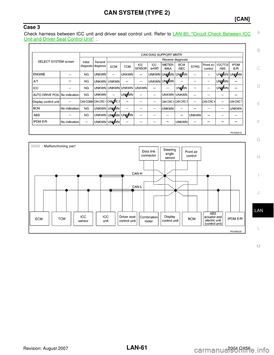 INFINITI QX56 2004  Factory Service Manual CAN SYSTEM (TYPE 2)
LAN-61
[CAN]
C
D
E
F
G
H
I
J
L
MA
B
LAN
Revision: August 20072004 QX56
Case 3
Check harness between ICC unit and driver seat control unit. Refer to LAN-80, "Circuit Check Between I