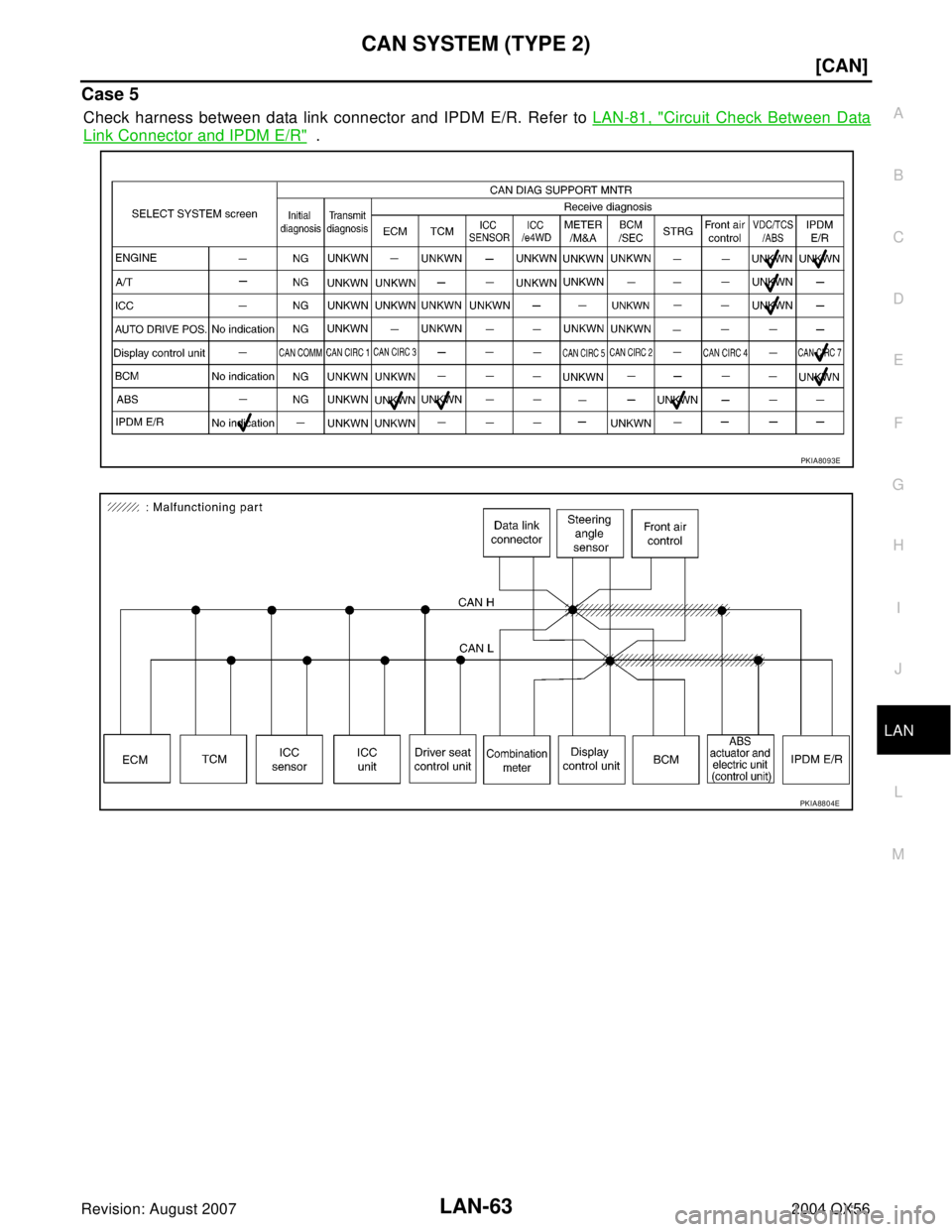 INFINITI QX56 2004  Factory Service Manual CAN SYSTEM (TYPE 2)
LAN-63
[CAN]
C
D
E
F
G
H
I
J
L
MA
B
LAN
Revision: August 20072004 QX56
Case 5
Check harness between data link connector and IPDM E/R. Refer to LAN-81, "Circuit Check Between Data
L