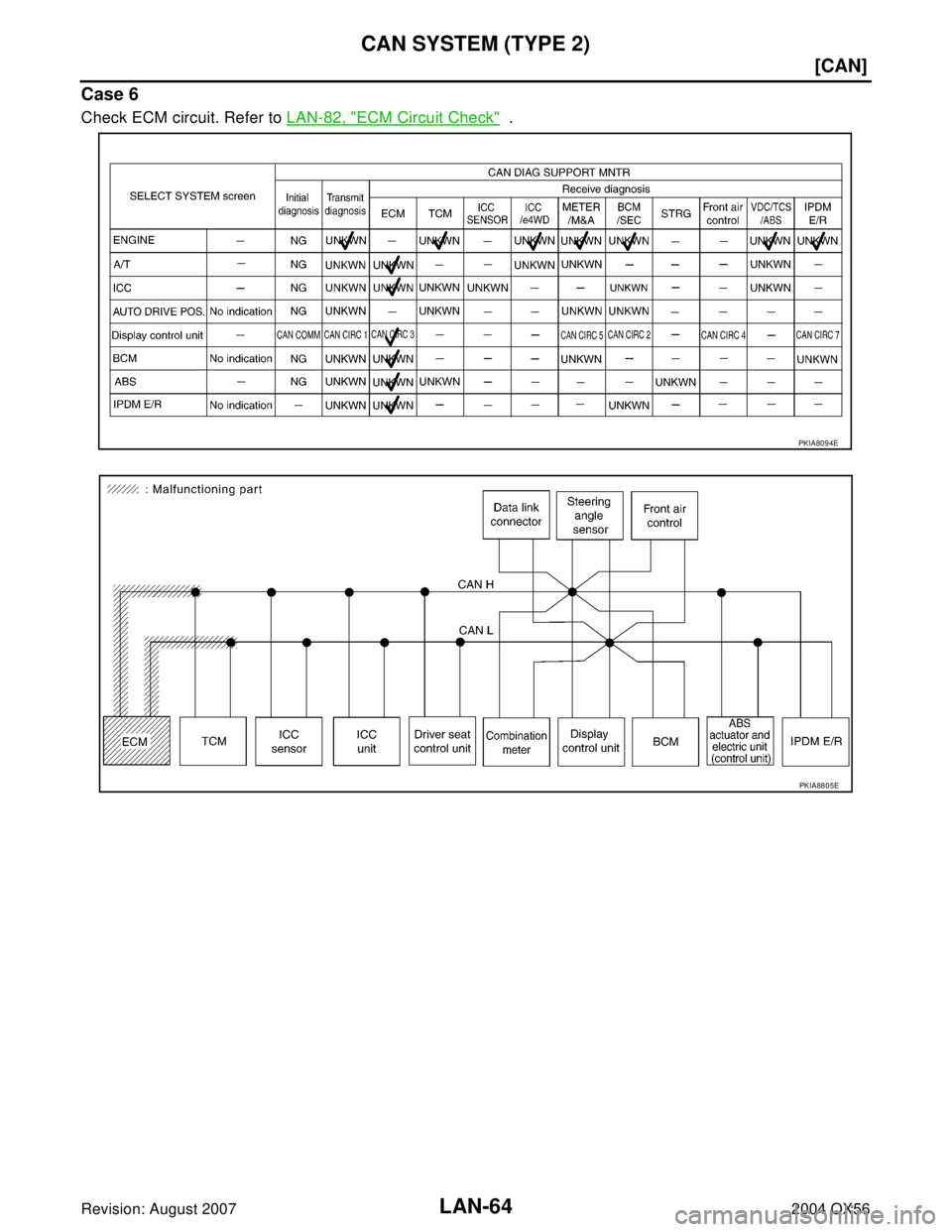 INFINITI QX56 2004  Factory Service Manual LAN-64
[CAN]
CAN SYSTEM (TYPE 2)
Revision: August 20072004 QX56
Case 6
Check ECM circuit. Refer to LAN-82, "ECM Circuit Check"  .
PKIA8094E
PKIA8805E 