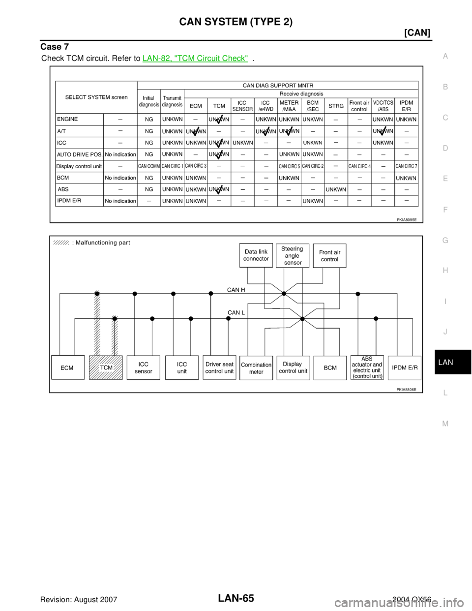 INFINITI QX56 2004  Factory Service Manual CAN SYSTEM (TYPE 2)
LAN-65
[CAN]
C
D
E
F
G
H
I
J
L
MA
B
LAN
Revision: August 20072004 QX56
Case 7
Check TCM circuit. Refer to LAN-82, "TCM Circuit Check"  .
PKIA8095E
PKIA8806E 